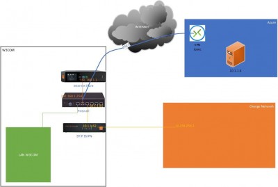 Schema W3COM AZURE ORANGE.jpg