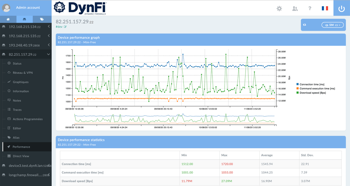 DynFi Manager : performance du Firewall
